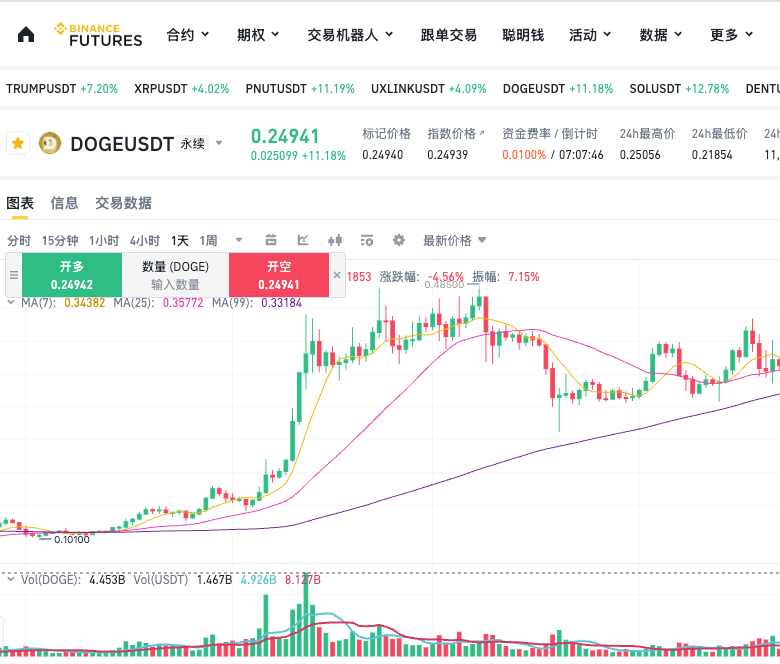 狗狗币交易软件有哪些?支持DOGE购买的软件及完整操作指南 - php中文网