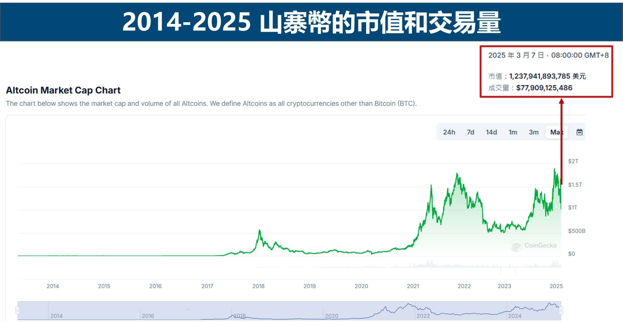 什么是山寨币？