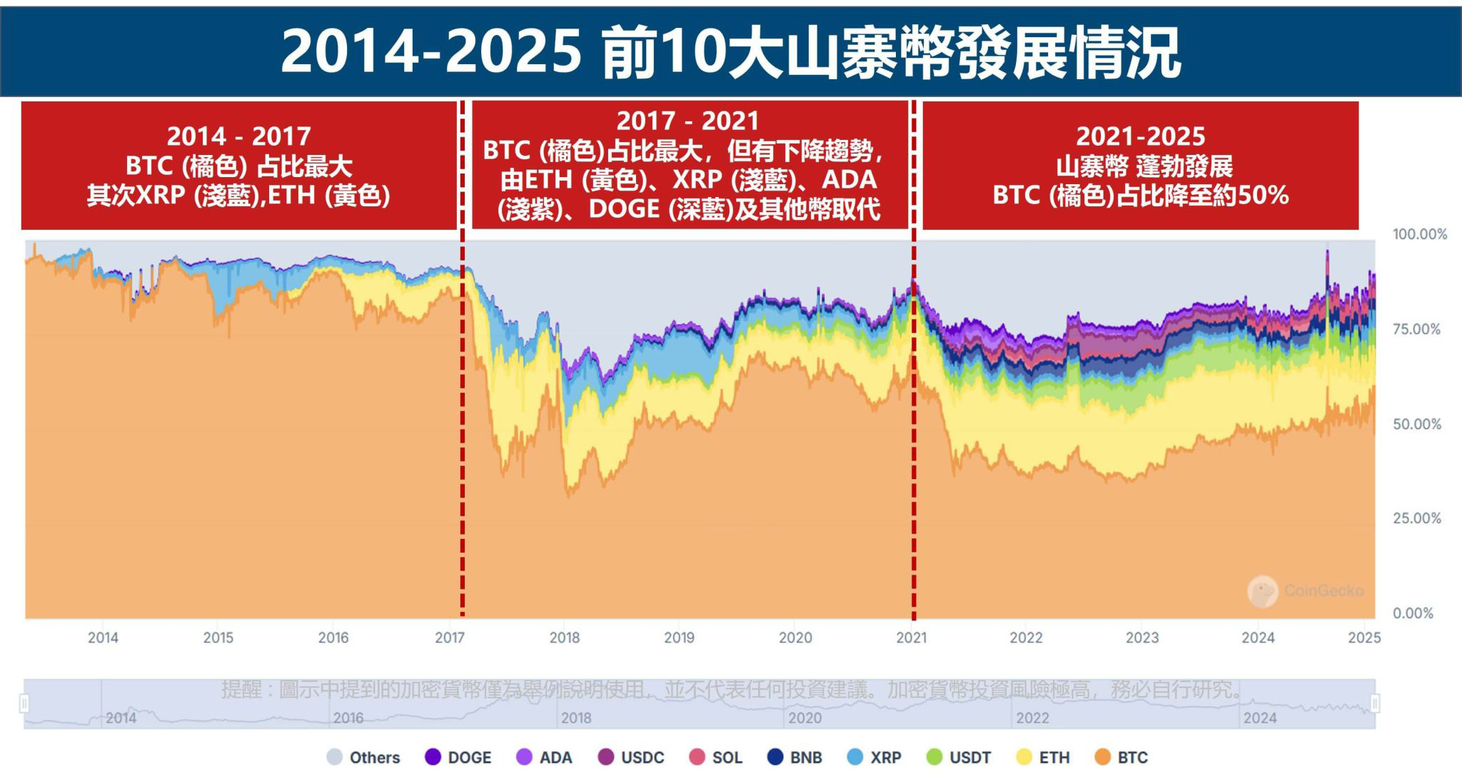 山寨币的发展历史