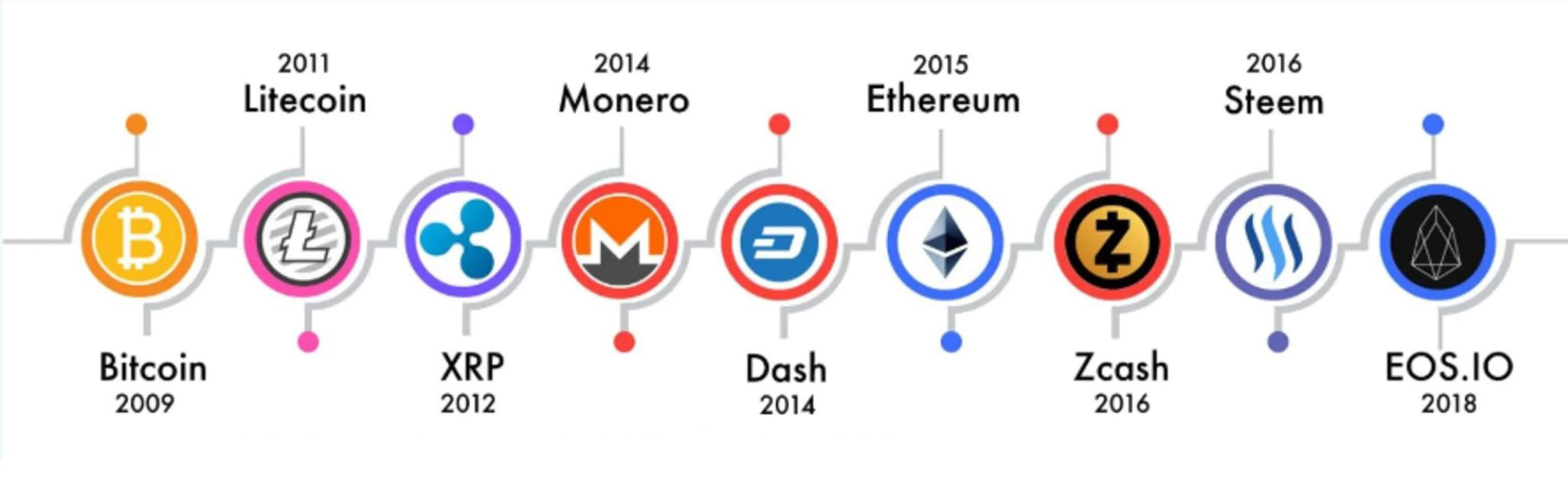 什么是山寨币？_图2