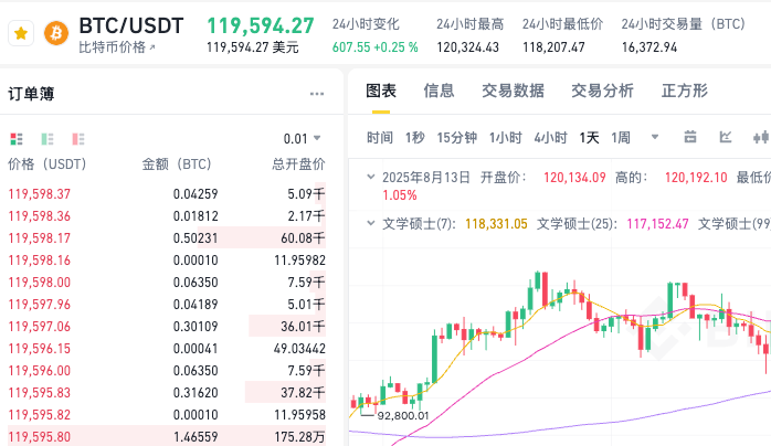 普通人在哪里购买比特币？如何操作？3种安全便捷的方法汇总介绍 - php中文网