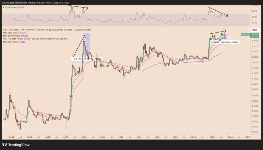 XRP未来行情如何？现在是否价太高而无法购买？
