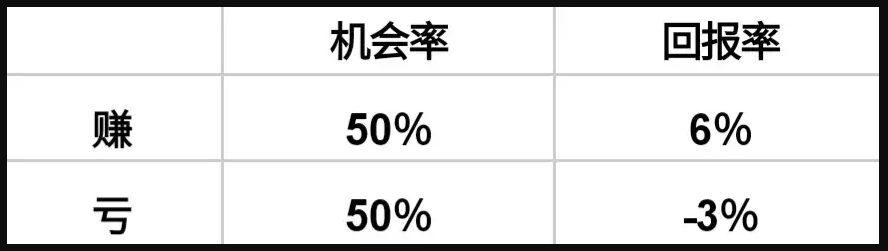 币圈新人炒币心得：关于止损的一点感想