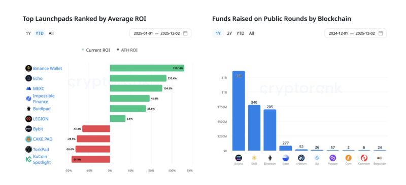 2026代币销售趋势