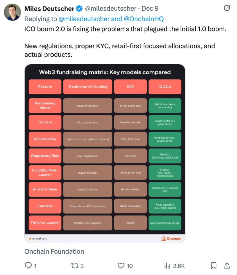 2026代币销售趋势