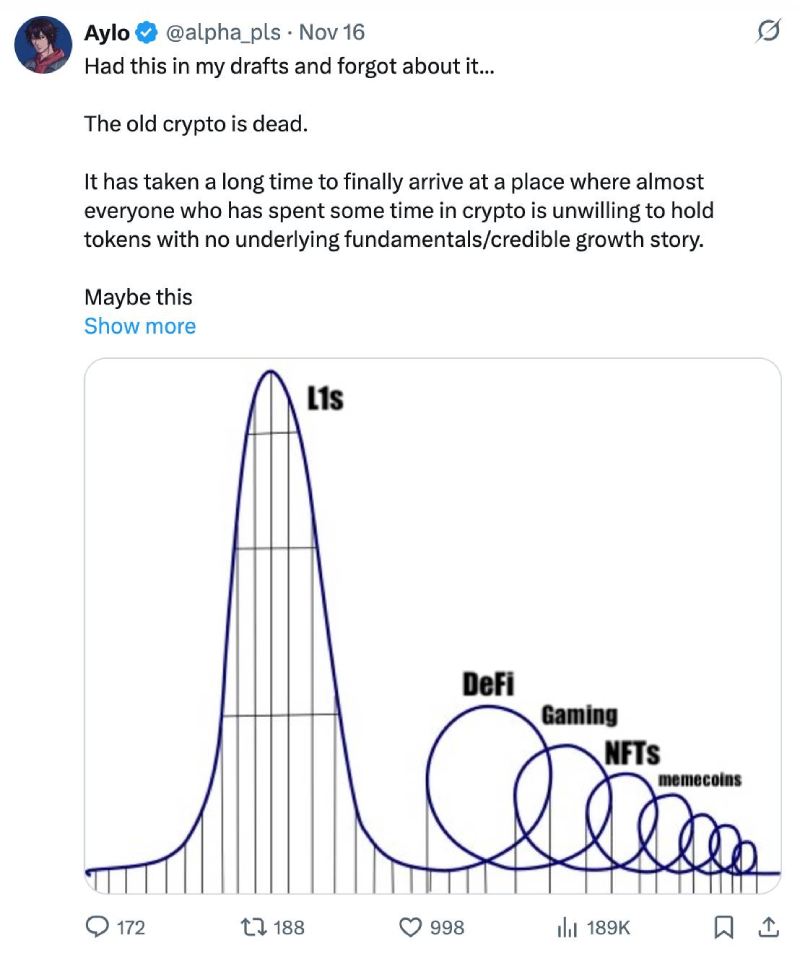 2026代币销售趋势