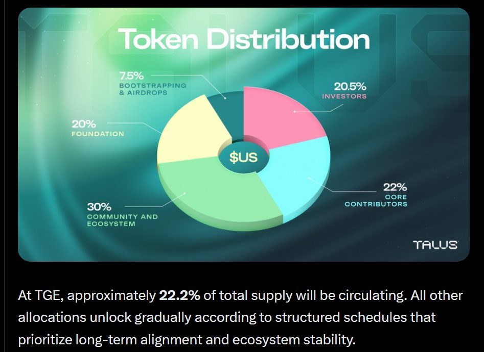 Talus Network(US)币价格预测