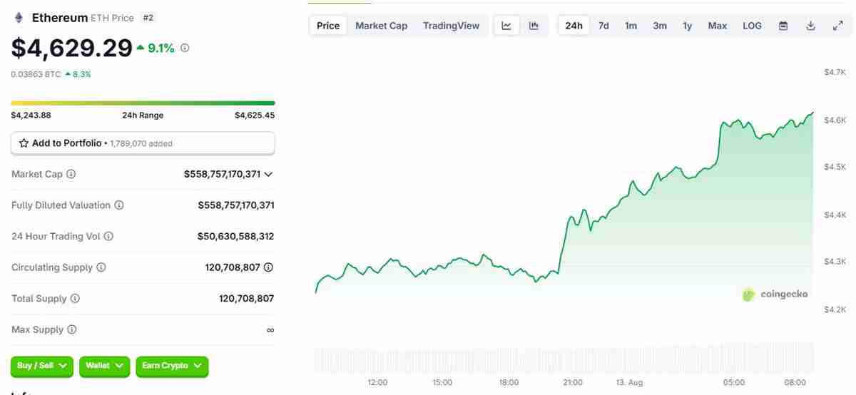 以太坊突破4600美元开启狂暴牛市：bitmine融资200亿美金，加密市场全线沸腾