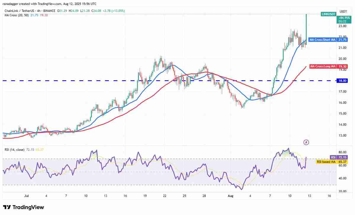 以太坊突破4600美元开启狂暴牛市：BitMine融资200亿美金，加密市场全线沸腾