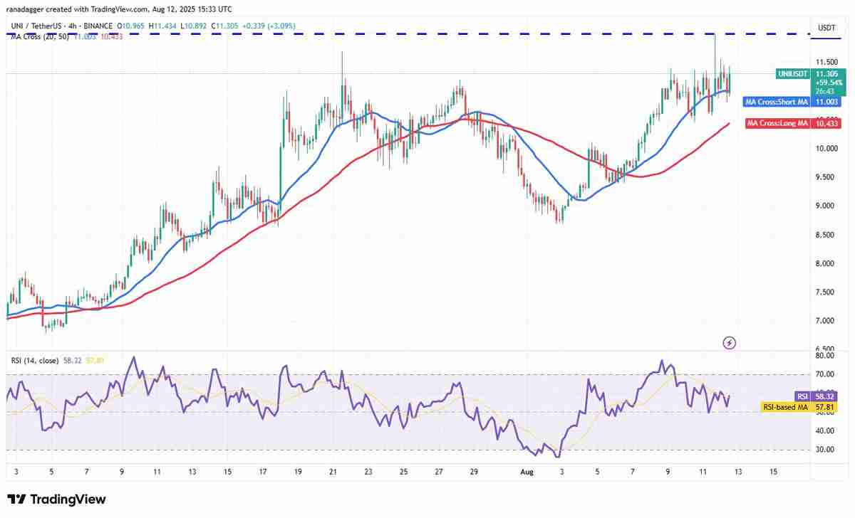 以太坊突破4600美元开启狂暴牛市：BitMine融资200亿美金，加密市场全线沸腾