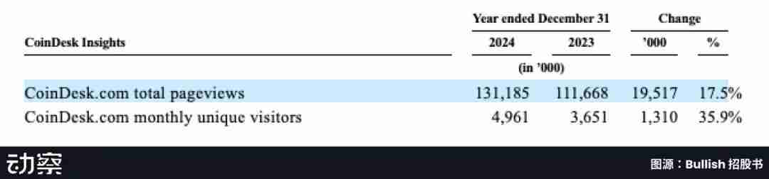 Bullish百亿IPO光鲜的背后，是EOS社区梦碎资本游戏