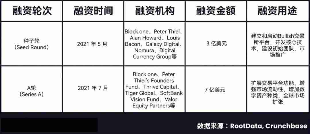 Bullish百亿IPO光鲜的背后，是EOS社区梦碎资本游戏