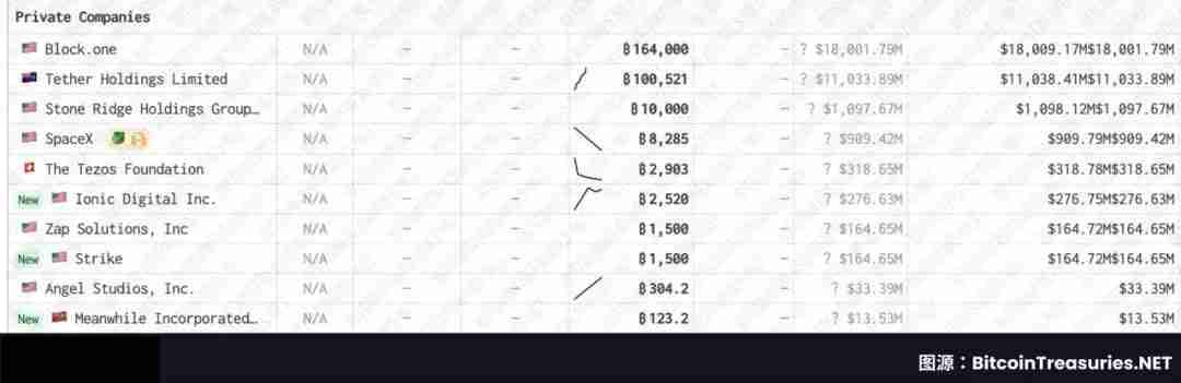 Bullish百亿IPO光鲜的背后，是EOS社区梦碎资本游戏