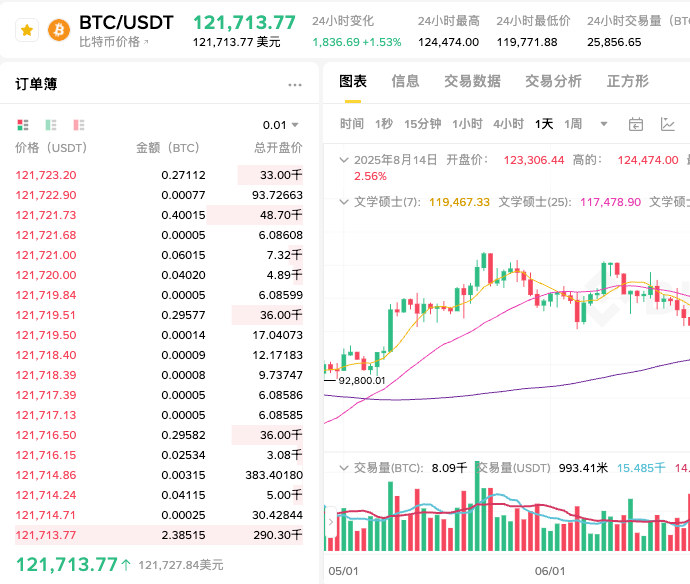 比特币交易是什么？比特币交易构造与广播的原理是什么？ - php中文网