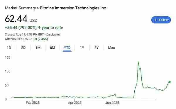第一财库再增200亿美元子弹 ，以太坊火上浇油突破4600美元