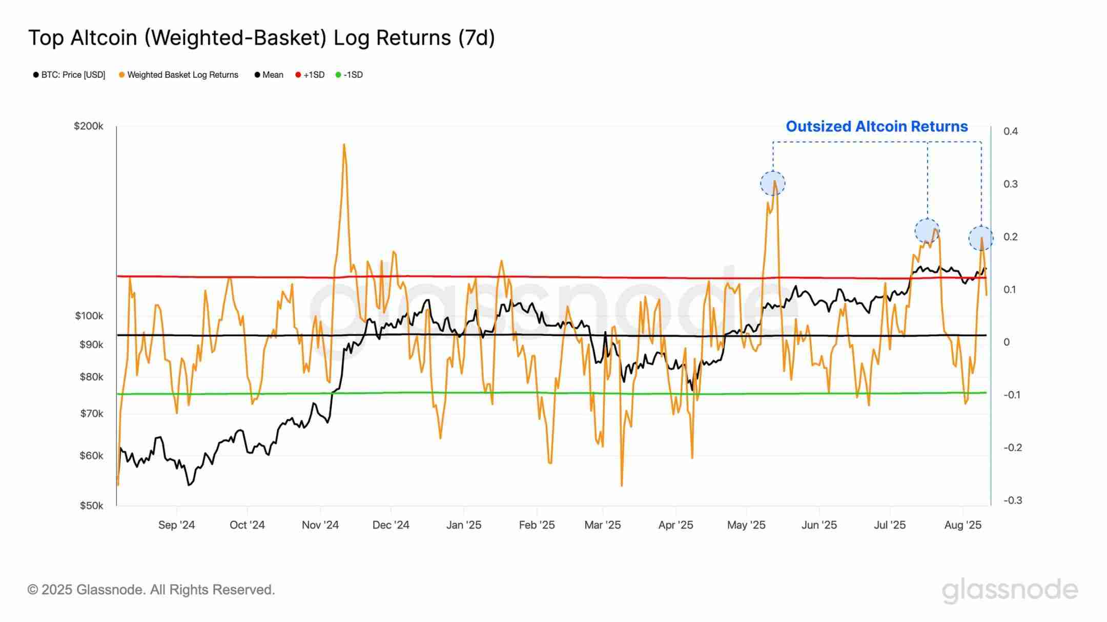 第一财库再增200亿美元子弹 ，以太坊火上浇油突破4600美元