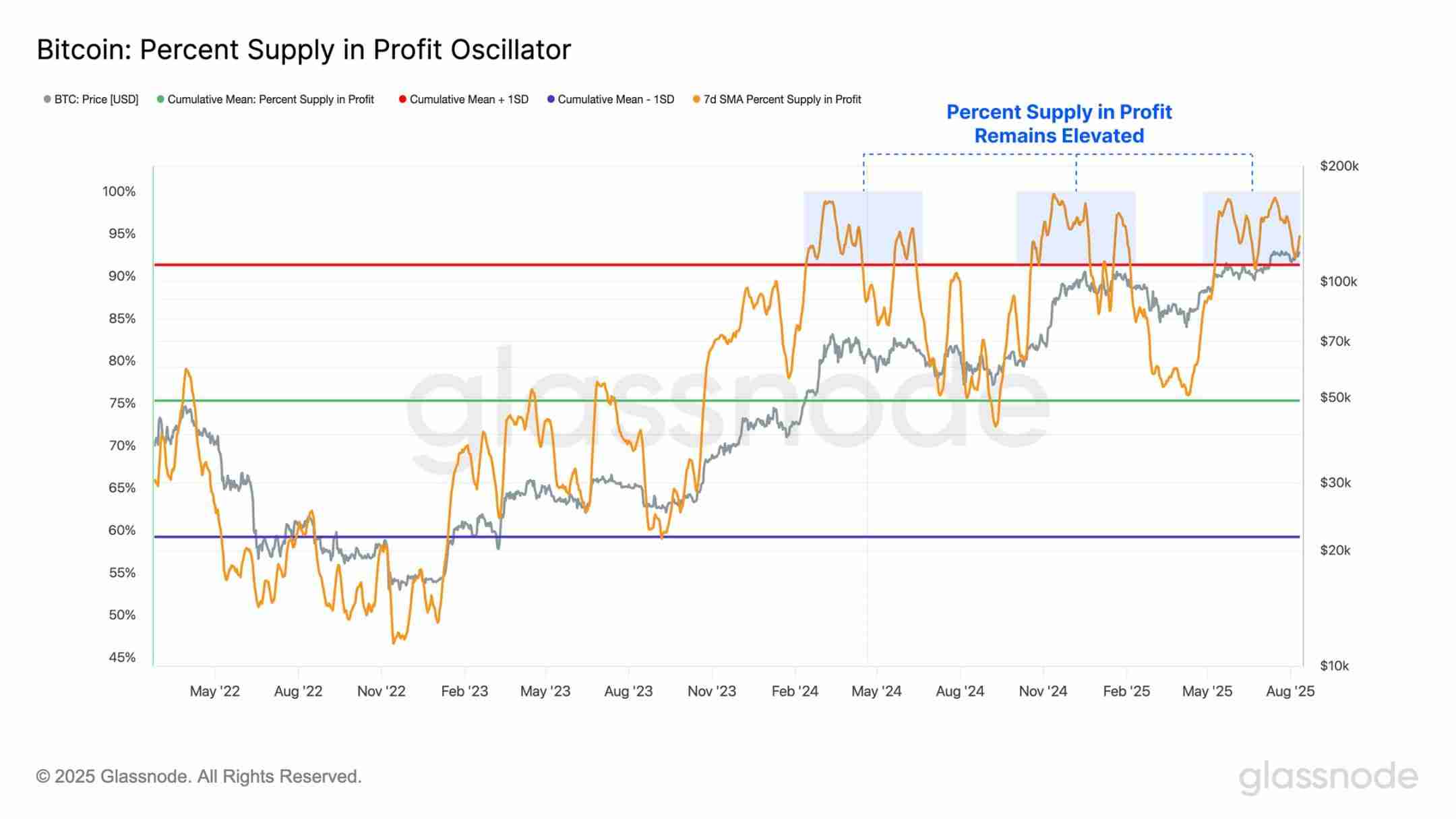 第一财库再增200亿美元子弹 ，以太坊火上浇油突破4600美元