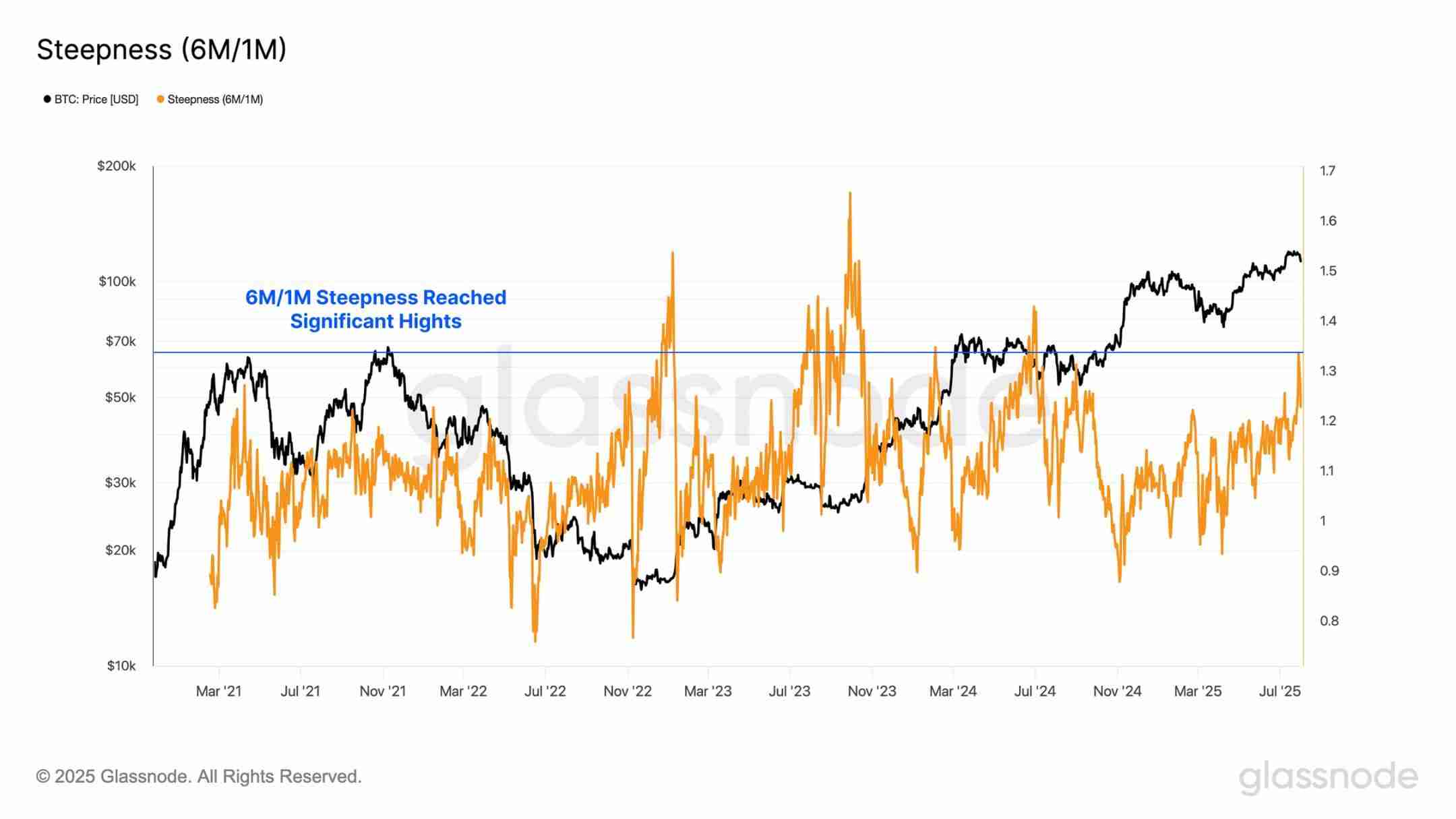 第一财库再增200亿美元子弹 ，以太坊火上浇油突破4600美元