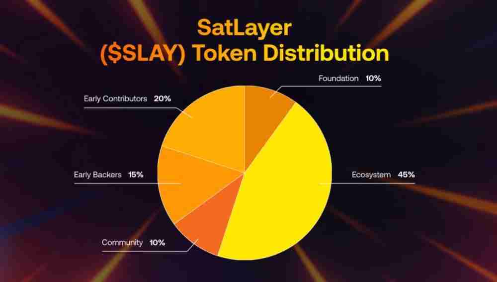 SatLayer(SLAY币)是什么?如何领取?SLAY代币经济与未来潜力分析