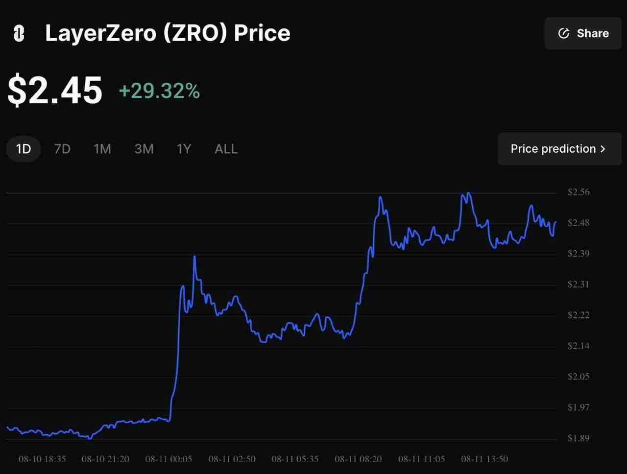 LayerZero 提议1.1 亿美元Stargate 代币合并：ZRO 持有者未来会发生什么？