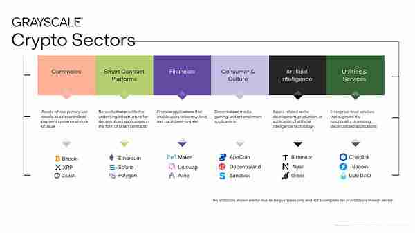 山寨币ETF潮来了：12种山寨币ETF资产一览