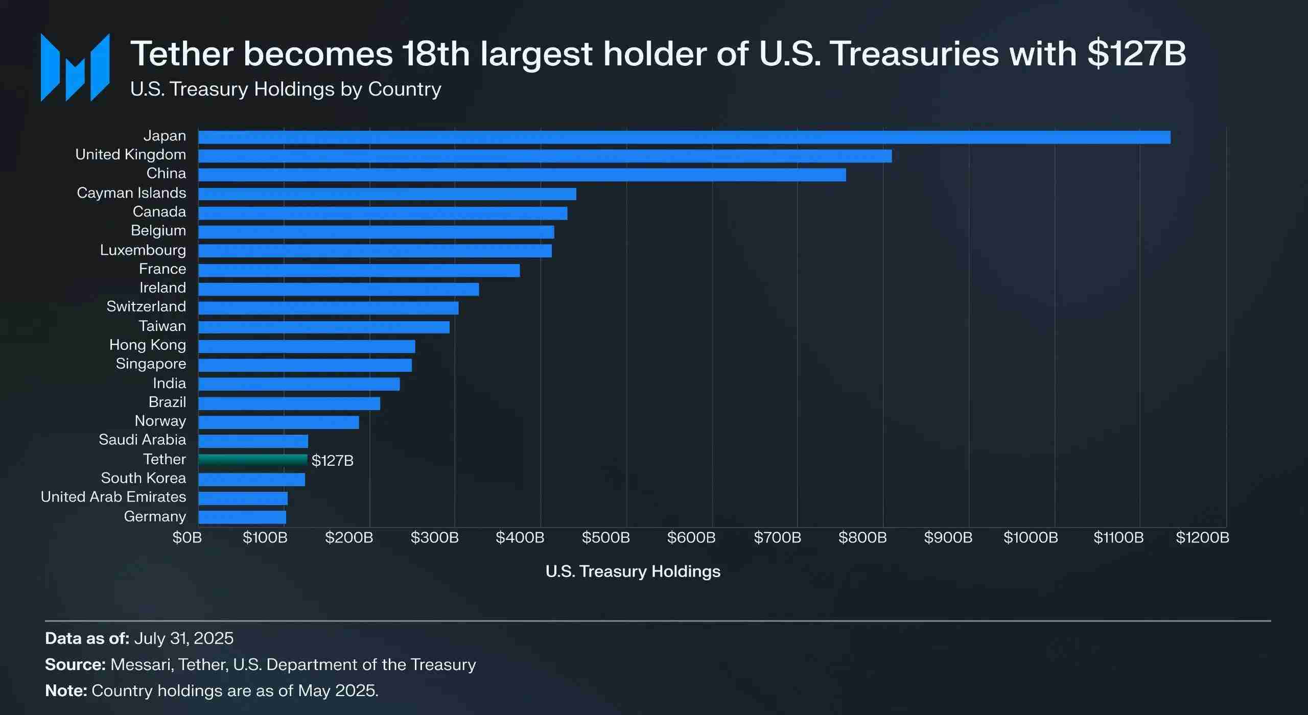 收益型稳定币是什么？五大头部项目盘点：USDe、USDY、PYUSD