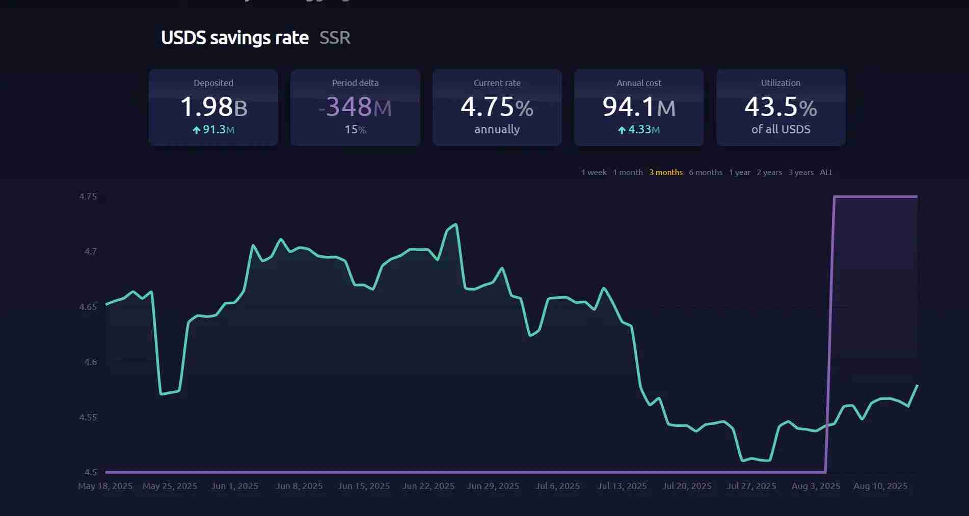 收益型稳定币是什么？五大头部项目盘点：USDe、USDY、PYUSD