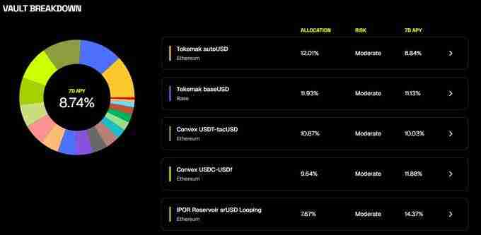 什么是Reservoir(DAM币)？怎么样？DAM币作用、代币经济学及路线图介绍