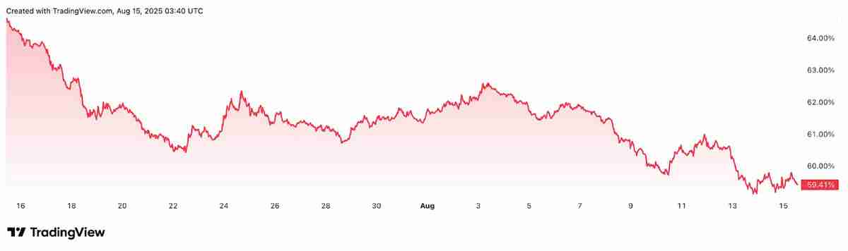 比特币（BTC）走势图与2021年高点相似：历史会重演吗？