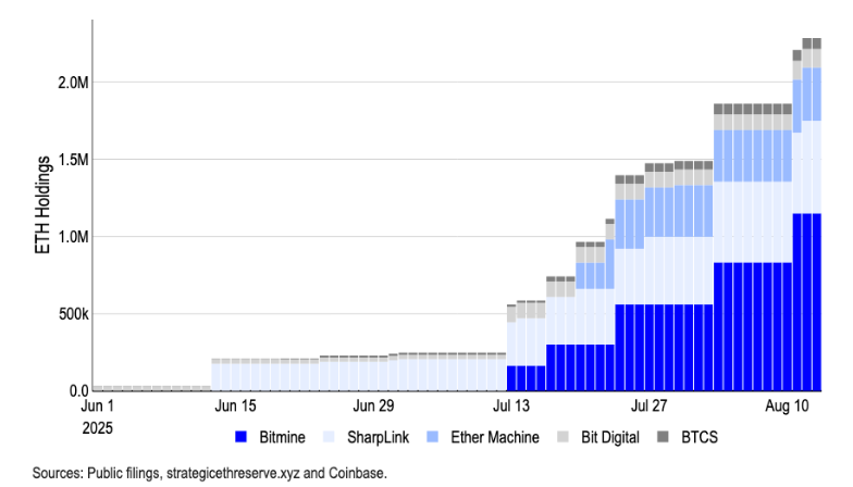 如何下载币安App参与山寨币季？ 注册币安后能买到ETH和LDO吗？ - php中文网