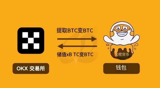 xBTC赚比特币质押收益