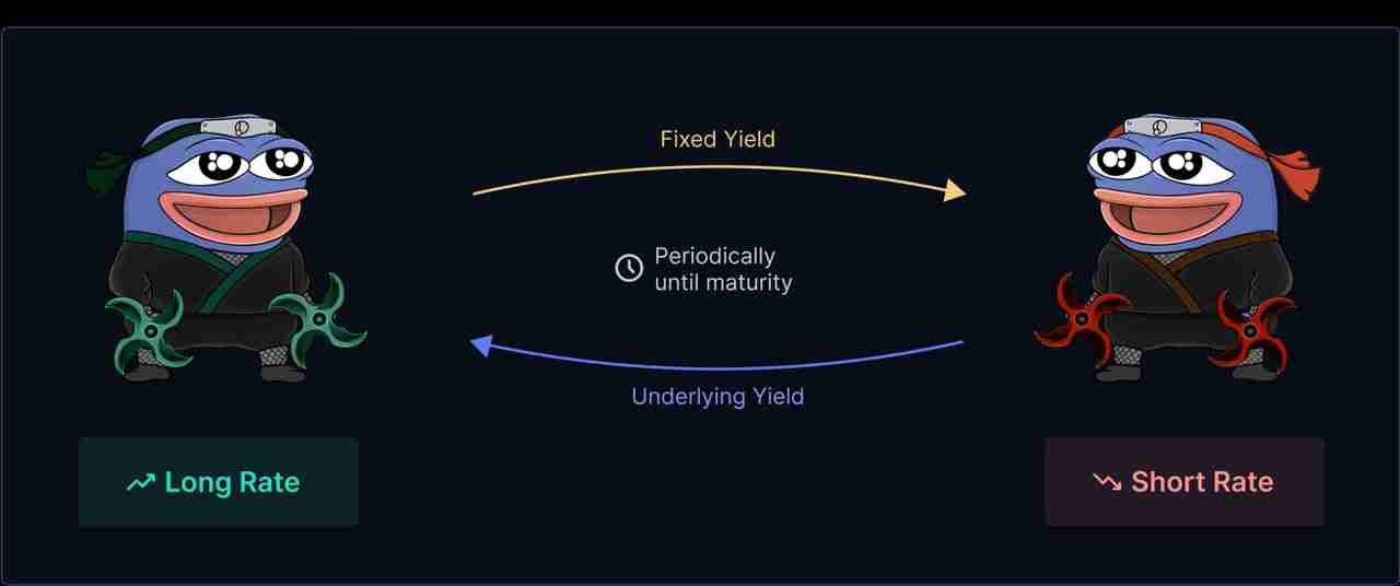 Pendle Finance 是什么？V2 收益代币化和 Boros 收益交易平台入门指南