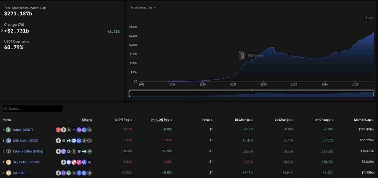 什么是Ethena？一文解析USDe 背后的稳定币协议优势、运作方式
