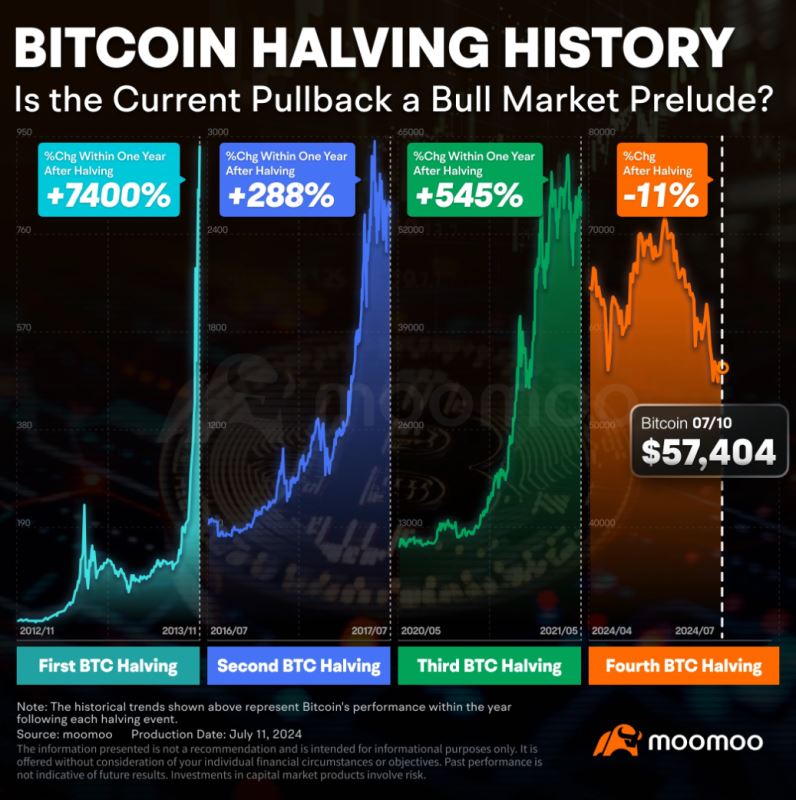 那么，为什么降息会影响比特币价格呢？_图2