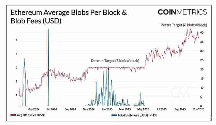 扩容新阶段：以太坊（ETH）、索拉纳币（Sol）与新公链的演进路径