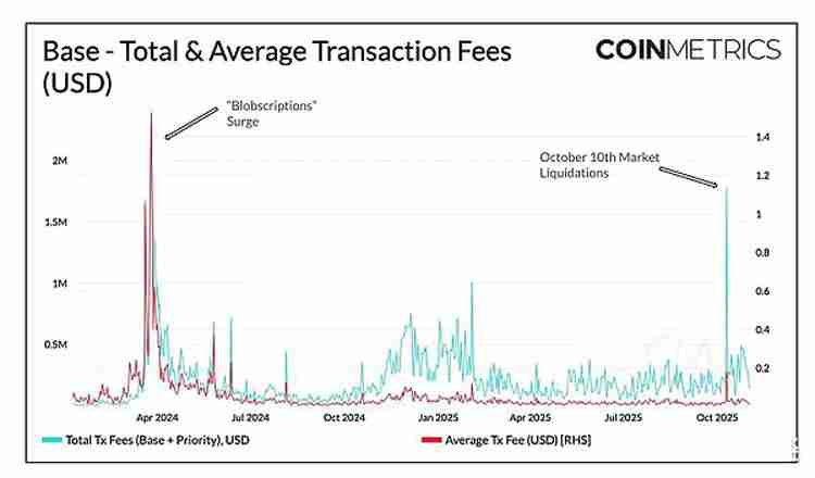 扩容新阶段：以太坊（ETH）、索拉纳币（Sol）与新公链的演进路径