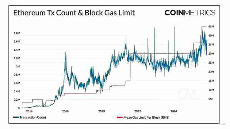 扩容新阶段：以太坊（ETH）、索拉纳币（Sol）与新公链的演进路径