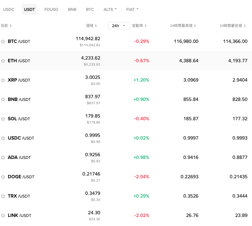 比特币最大硬币是什么币 - php中文网