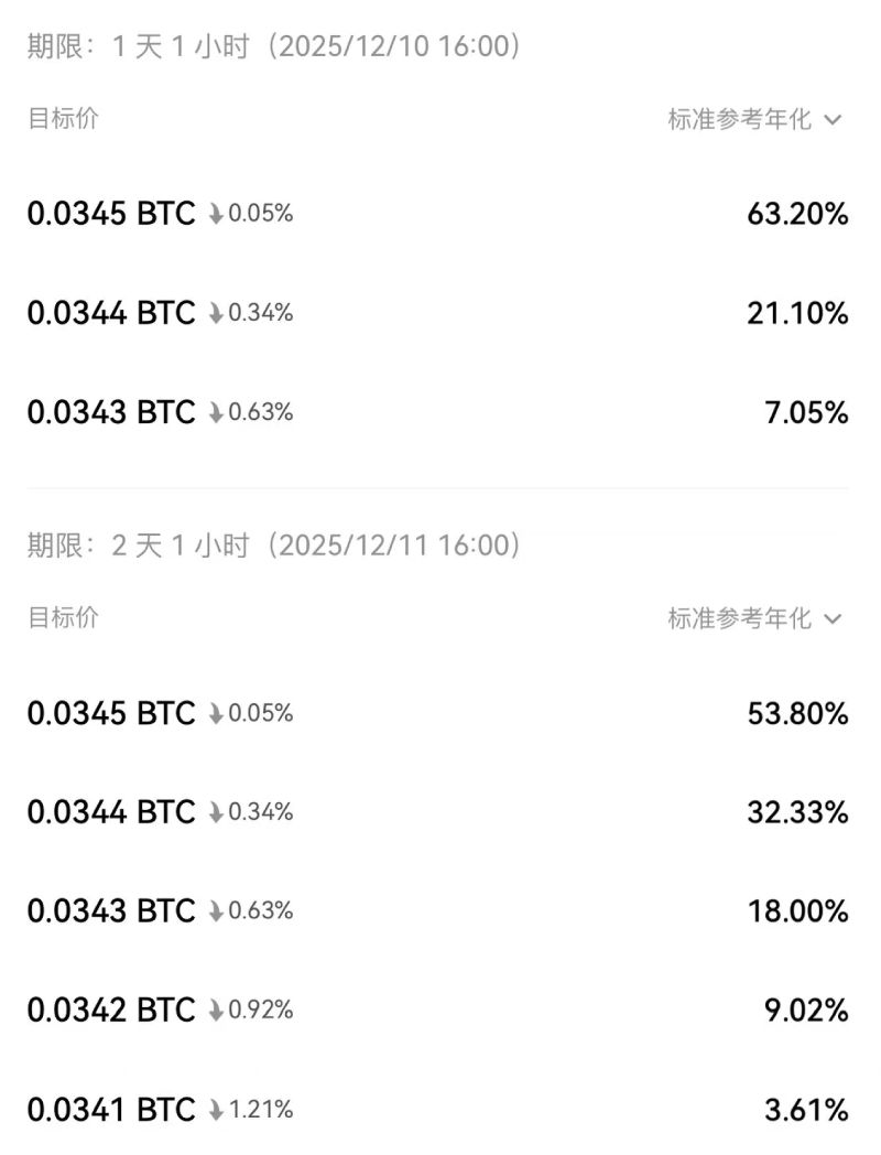 binance双币赢教学