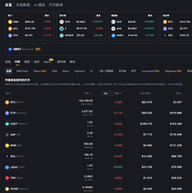 meme币应用如何安装？meme币下载应用步骤 - php中文网
