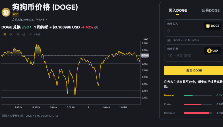 狗狗币什么时候火的？狗狗币到底是什么？有什么用？ - php中文网