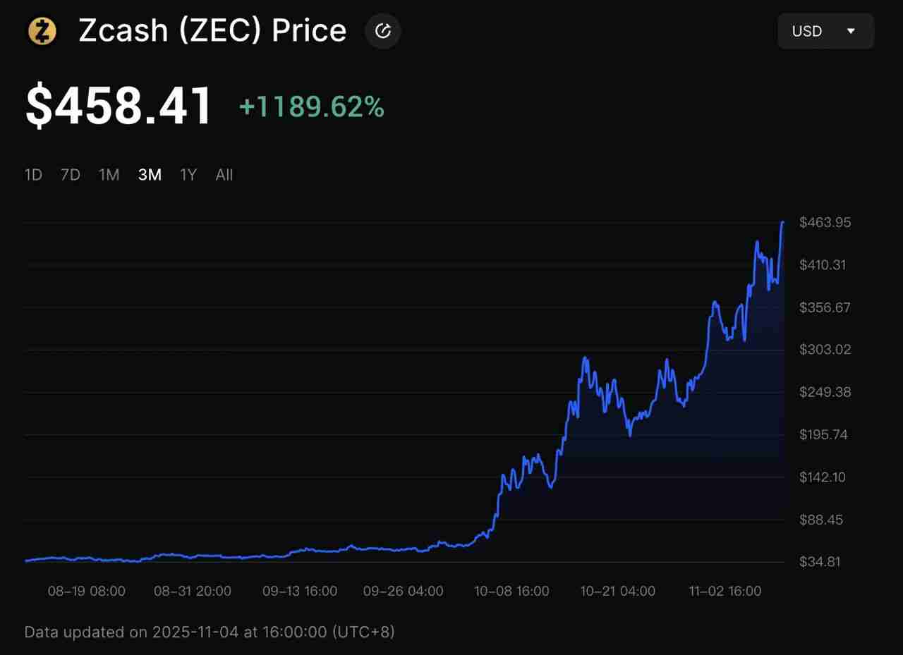 Dash (DASH)币是什么？比特币分叉隐私币？DASH币11月价格飆升解析