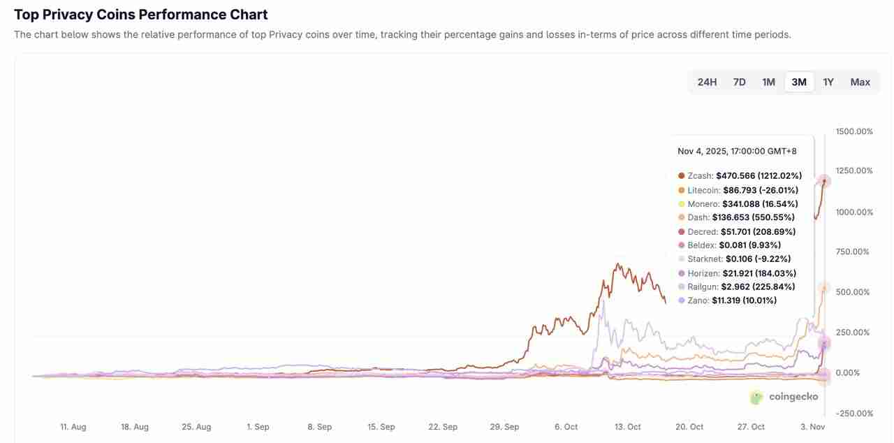 Dash (DASH)币是什么？比特币分叉隐私币？DASH币11月价格飆升解析