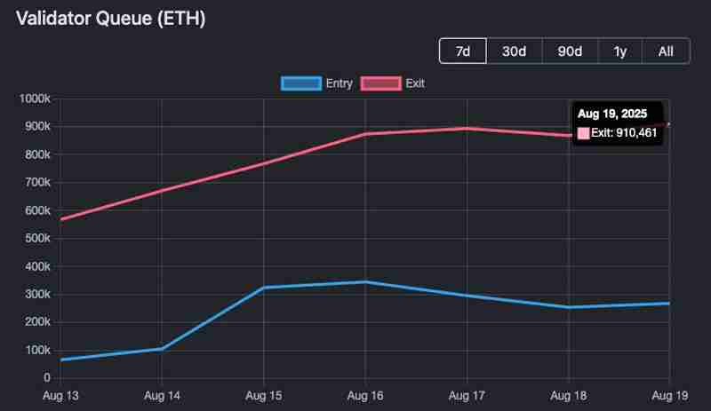 解读以太坊（ETH）ETF周一流出1.967亿美元，创历史第二大单日流出