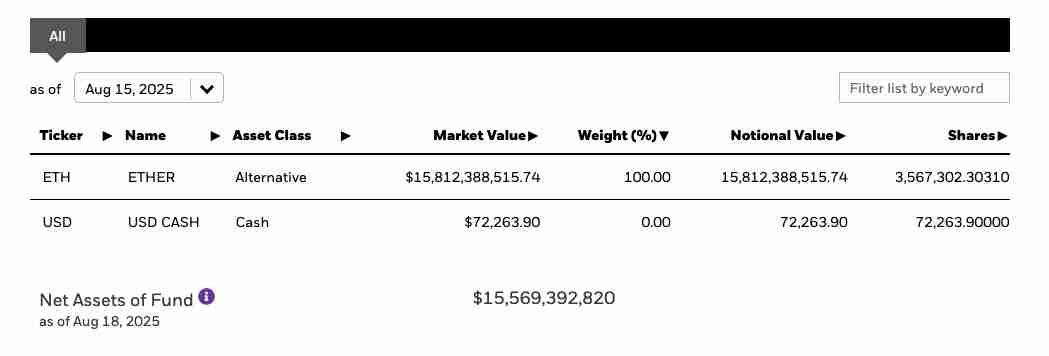 解读以太坊（ETH）ETF周一流出1.967亿美元，创历史第二大单日流出