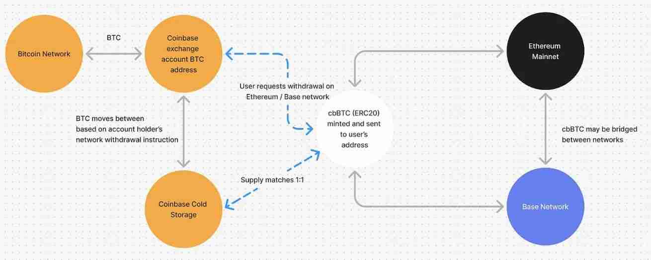 如果 Upbit 和 Bithumb 推出自己的公链会怎样？一文分析