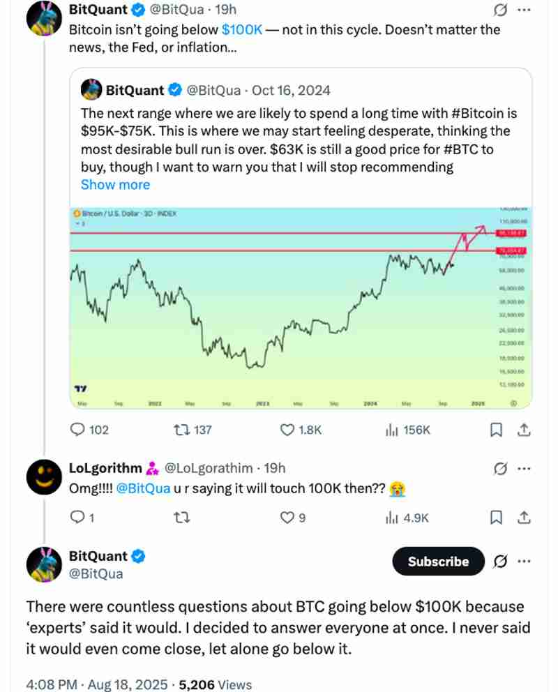 Rekt Capital分析：本轮周期比特币（BTC）不会跌破10万美元，14.5万目标位依然有效