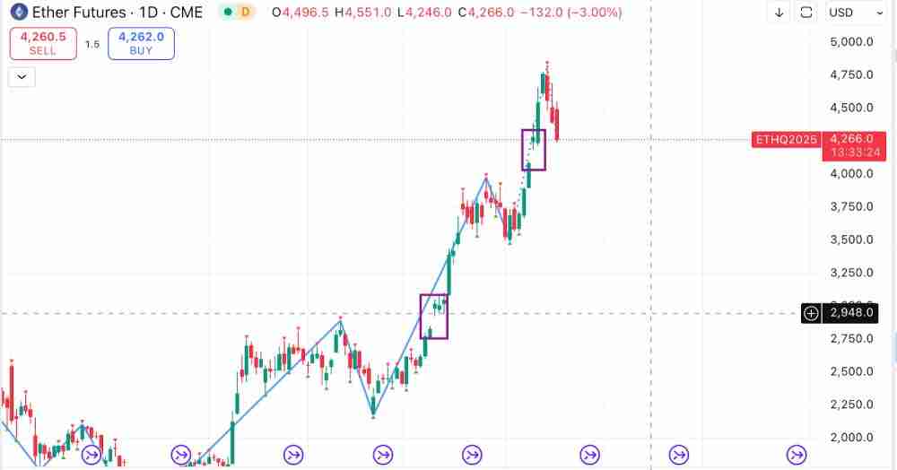 比特币价格达到12.4万美元:创下历史新高(ATH)后会加密市场走势如何?