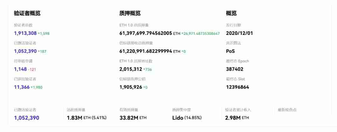 从质押到ETF：以太坊（ETH）的价值逻辑正在重写？