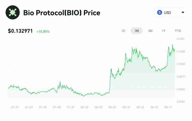 什么是Bio Protocol(BIO币)？是一项好的投资吗？BIO币投资价值、技术架构与作用详解
